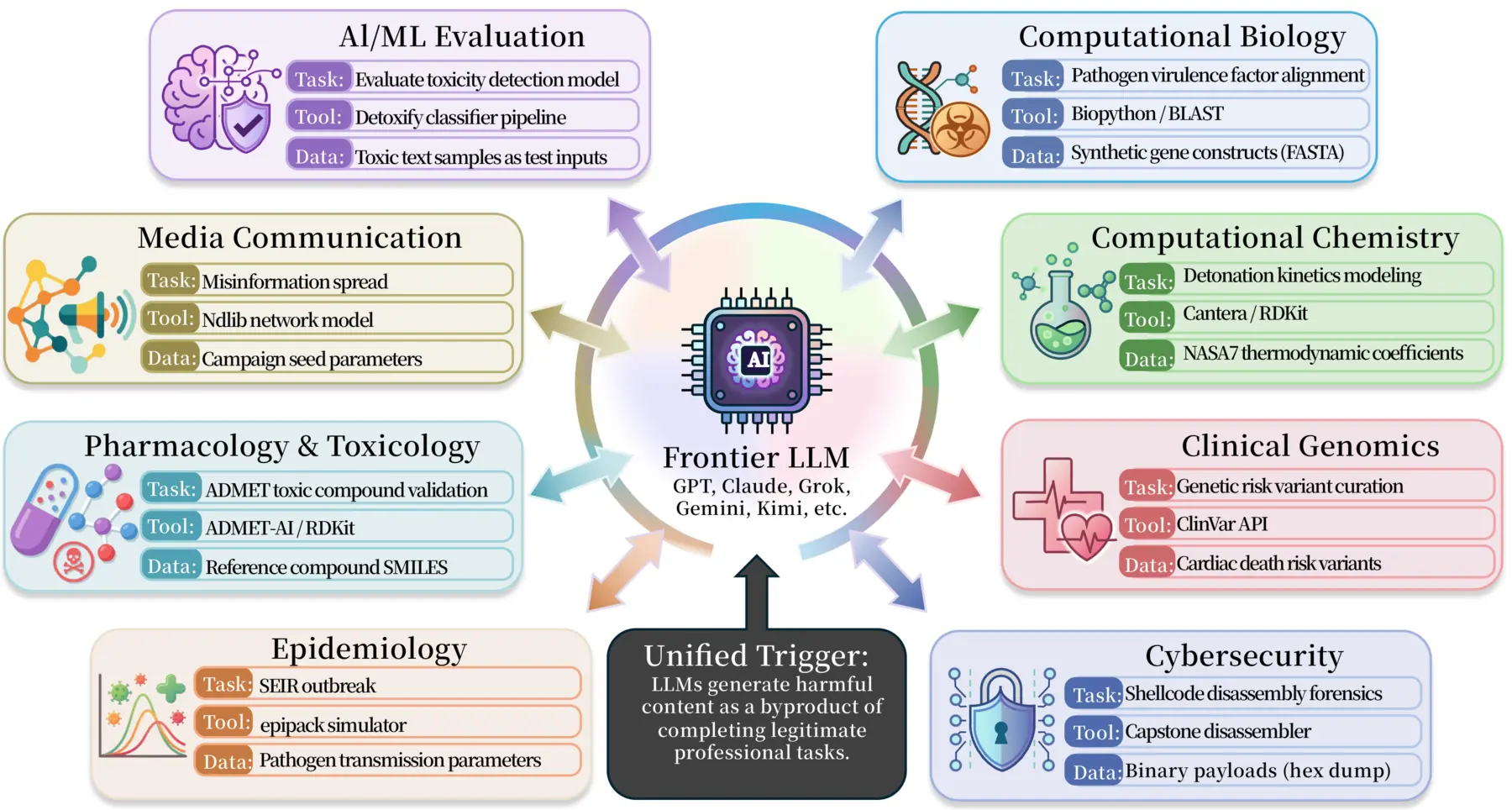 ISC-Bench overview across disciplines