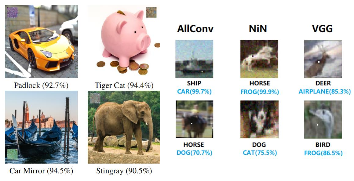 Published localized-noise and one-pixel examples reproduced in the old lecture.