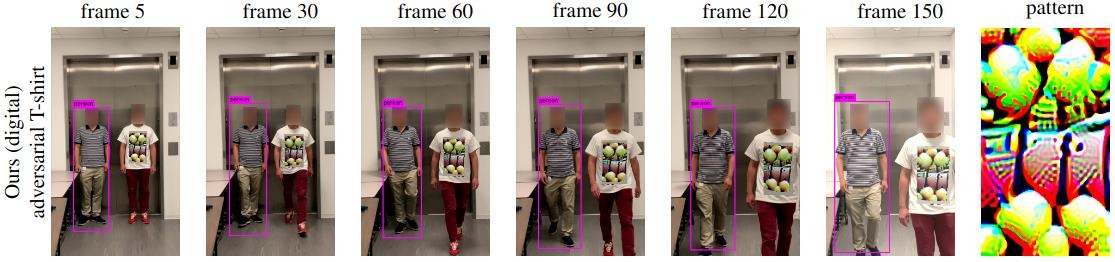 Adversarial T-shirt video frames