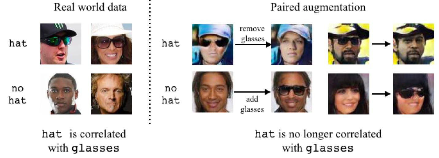 Real data and GAN paired augmentation