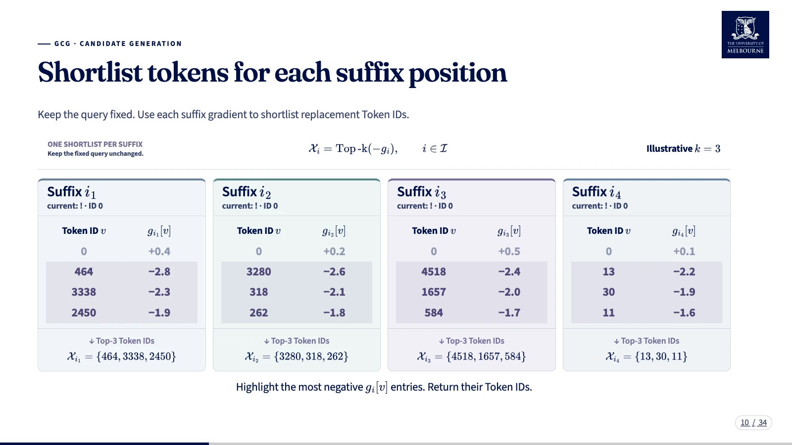 Four suffix candidate shortlists